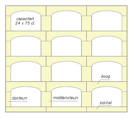 Wijnrek Classic, systeemopbouw en onderdelen.