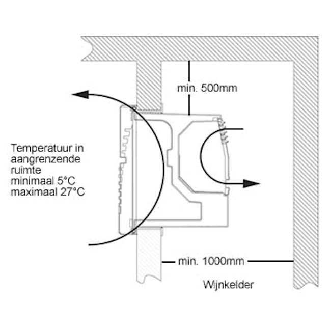 Wijnkelder klimaatsysteem inbouwvoorbeelden